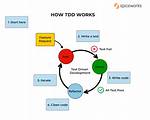 What Does Tdd Mean