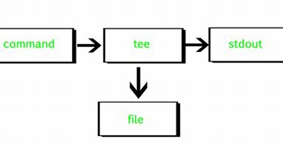 What Does Tee Command Do in Linux?
