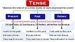 What Does Tense Time Mean?