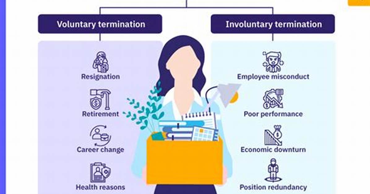 What Does Termination Mean?