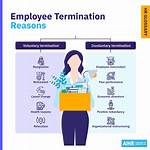 What Does Termination Mean?