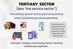 What Does Tertiary Sector Include