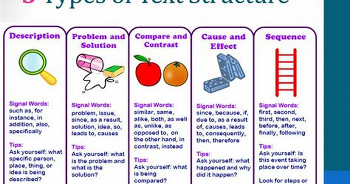 What Does Text Structure Mean