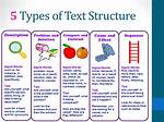What Does Text Structure Mean