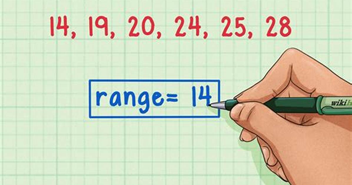 What Does That Range Mean