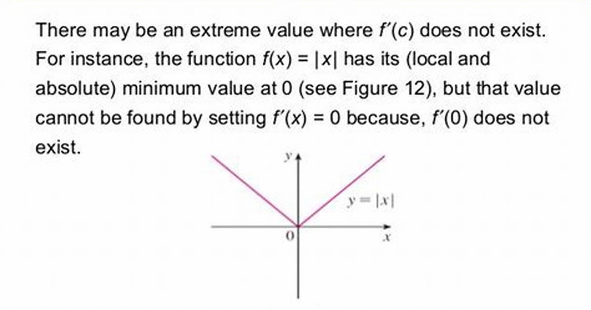What Does " the Absolute Maximum Value" Mean?