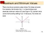 What Does " the Absolute Maximum Value" Mean?