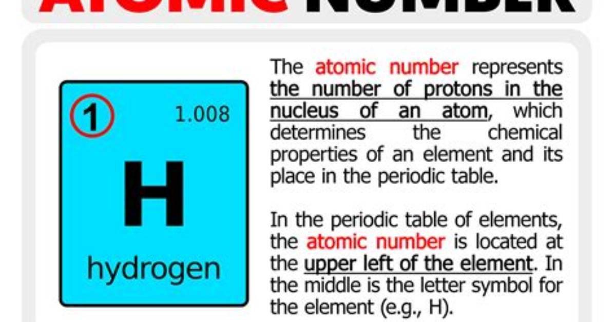What Does the Atomic Number Represent?