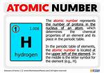 What Does the Atomic Number Represent?