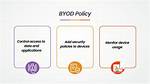 What Does the Byod Program Do?
