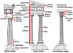 What Does the Doric Column Represent