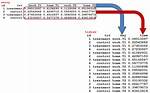 What Does the Gather Function Do in Pytorch in Layman Terms?