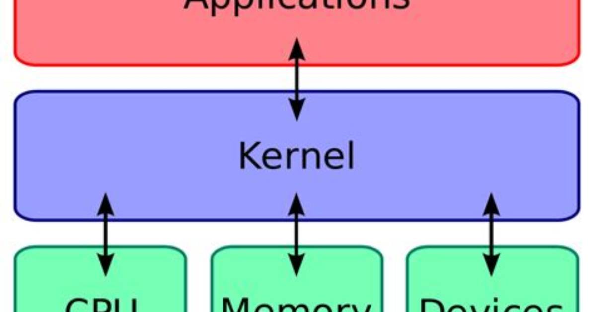 What Does the Kernel Do in an Operating System?