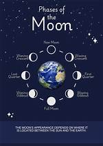 What Does the Moon Represent