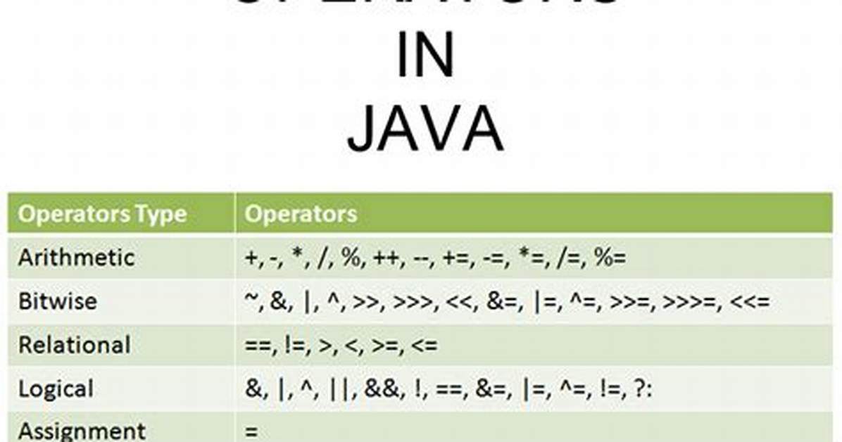 What Does the ^ Operator Do in Java?