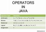 What Does the ^ Operator Do in Java?
