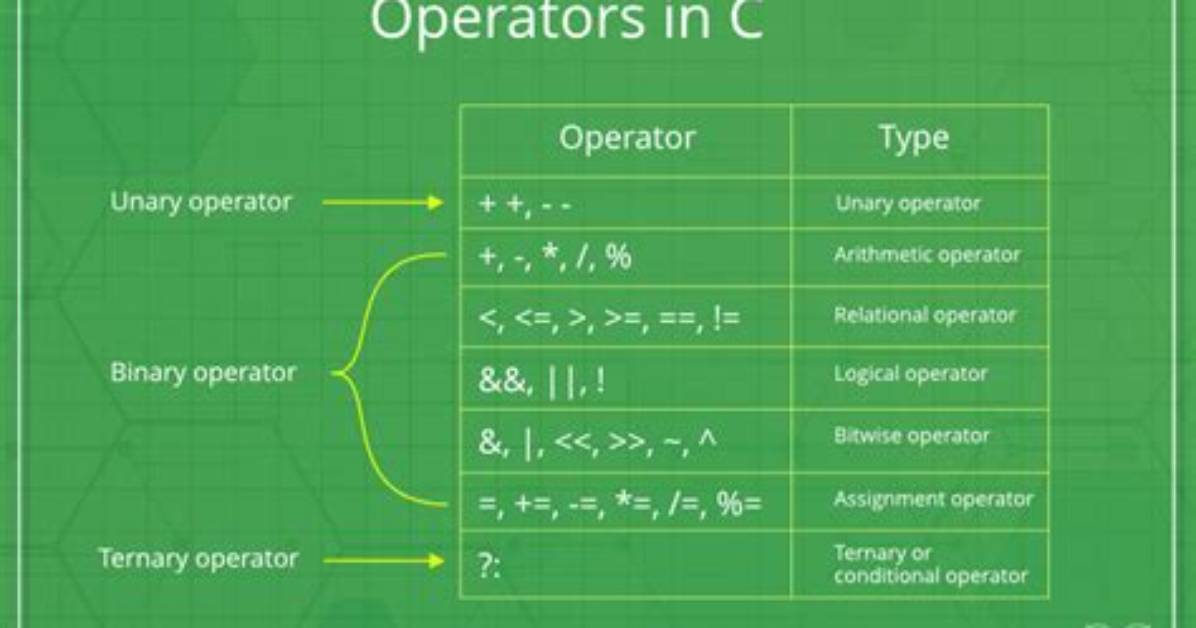 What Does the Operator Do?