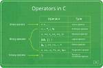 What Does the Operator Do?
