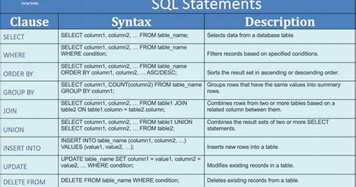 What Does the "@" Symbol Do in Sql?