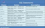What Does the "@" Symbol Do in Sql?