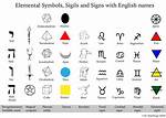 What Does the Symbol ∆ Represent?