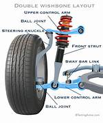 What Does the Upper Control Arm Do?