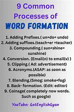 What Does the Word Intervolution?