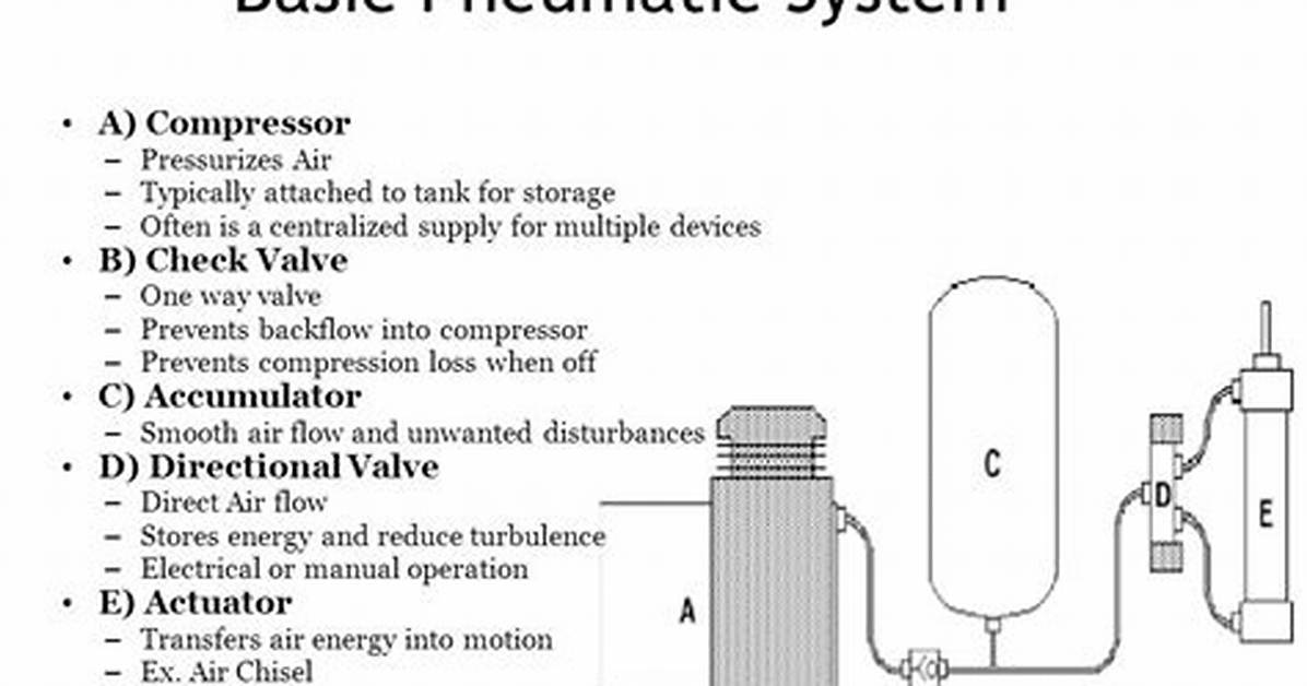 What Does the Word Pneumatically Mean?