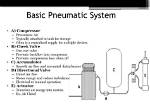 What Does the Word Pneumatically Mean?