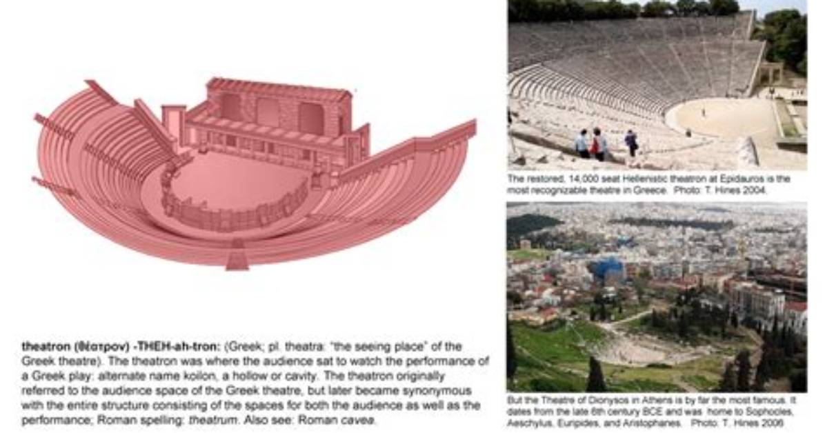 What Does Theatron Mean?