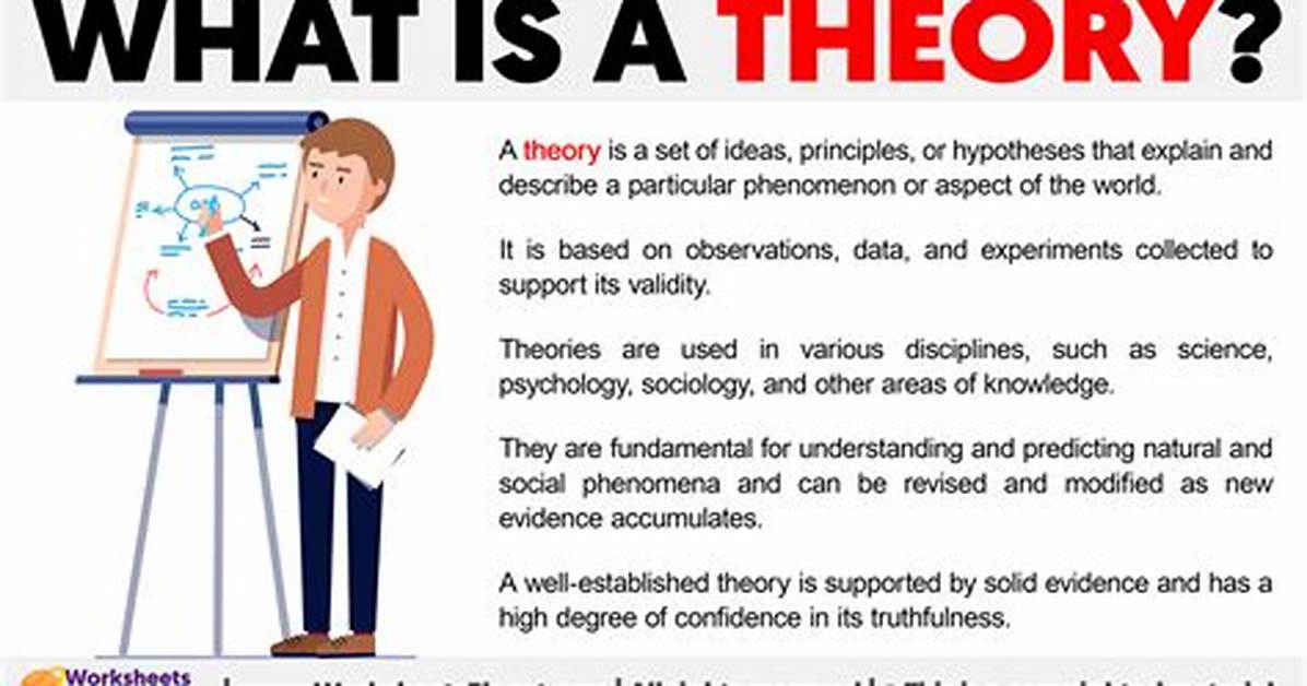 What Does Theory Mean?