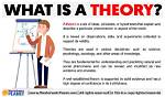 What Does Theory Mean?