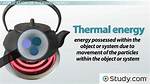What Does Thermal Mean?
