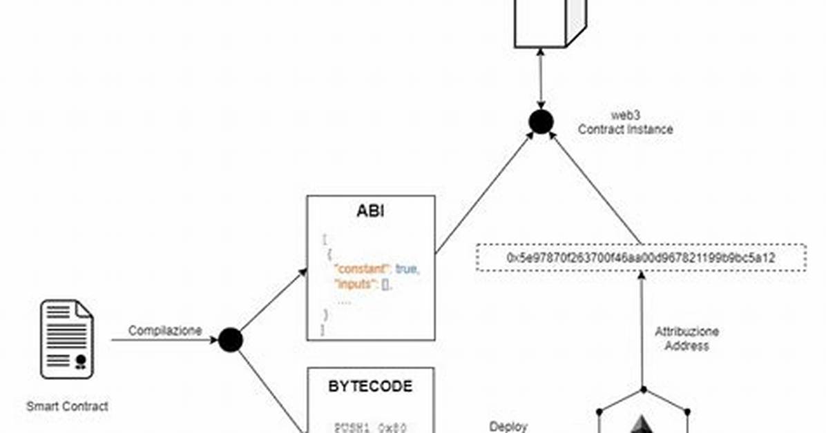What Does This Solidity Smart Contract Function Mean?
