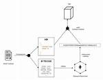 What Does This Solidity Smart Contract Function Mean?