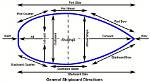 What Does Thwartship Mean?