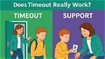 What Does Timeout Mean?