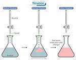What Does Titrate Mean