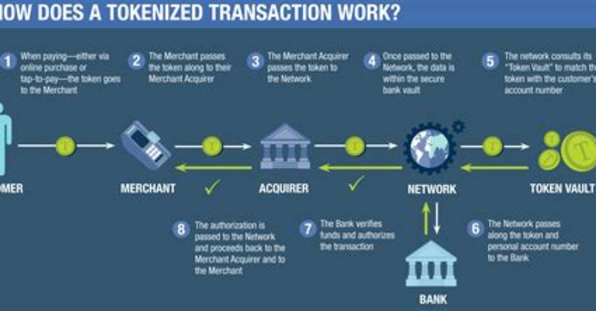 What Does Tokenized Mean?