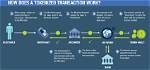 What Does Tokenized Mean?