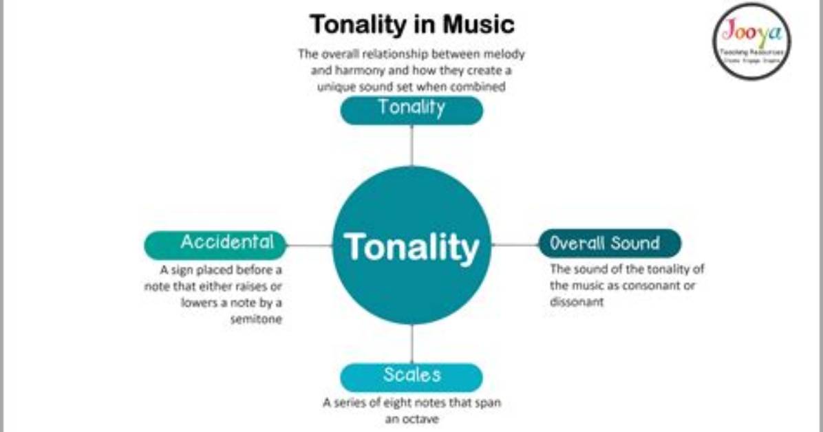What Does Tonality Mean?