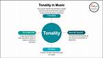 What Does Tonality Mean?