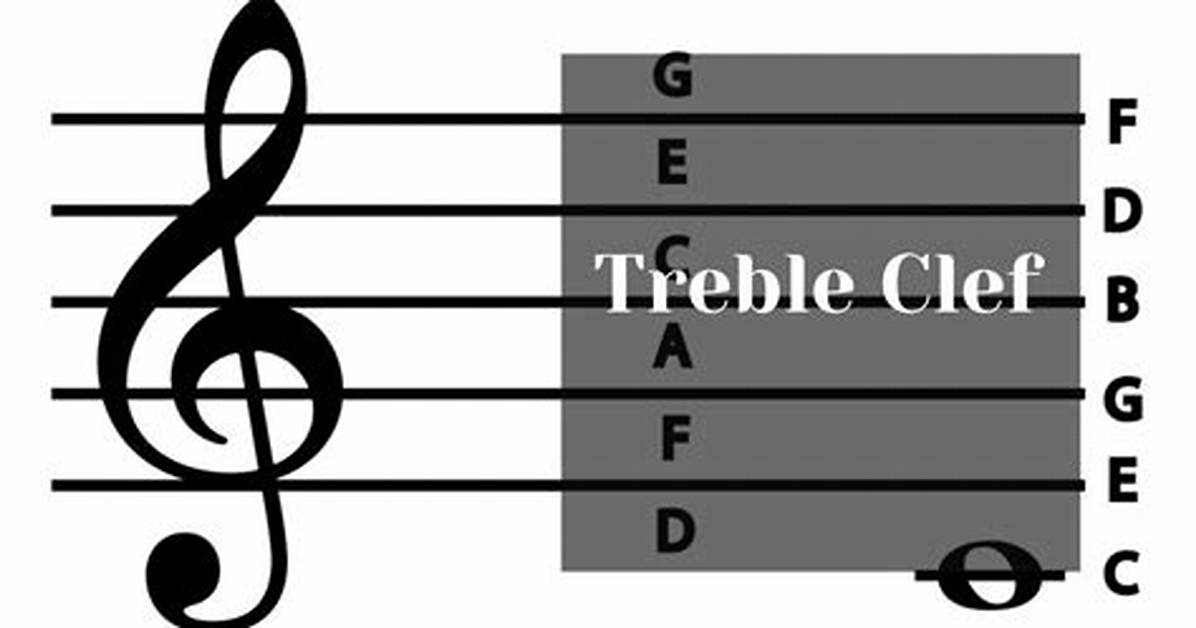 What Does Treble Do?