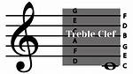 What Does Treble Do?
