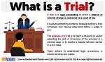 What Does Trial Mean?