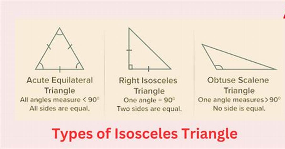 What Does Triangle Mean in Notes?