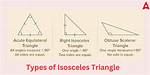 What Does Triangle Mean in Notes?