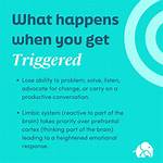 What Does Trigger Mean?