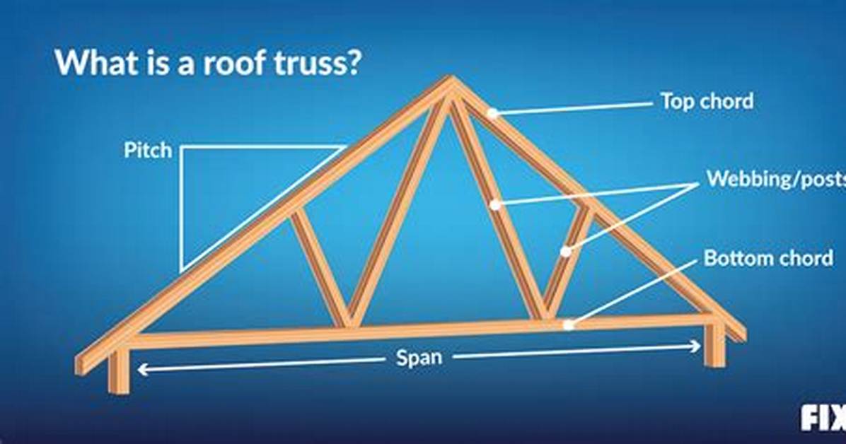 What Does Truss Mean?