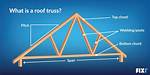 What Does Truss Mean?